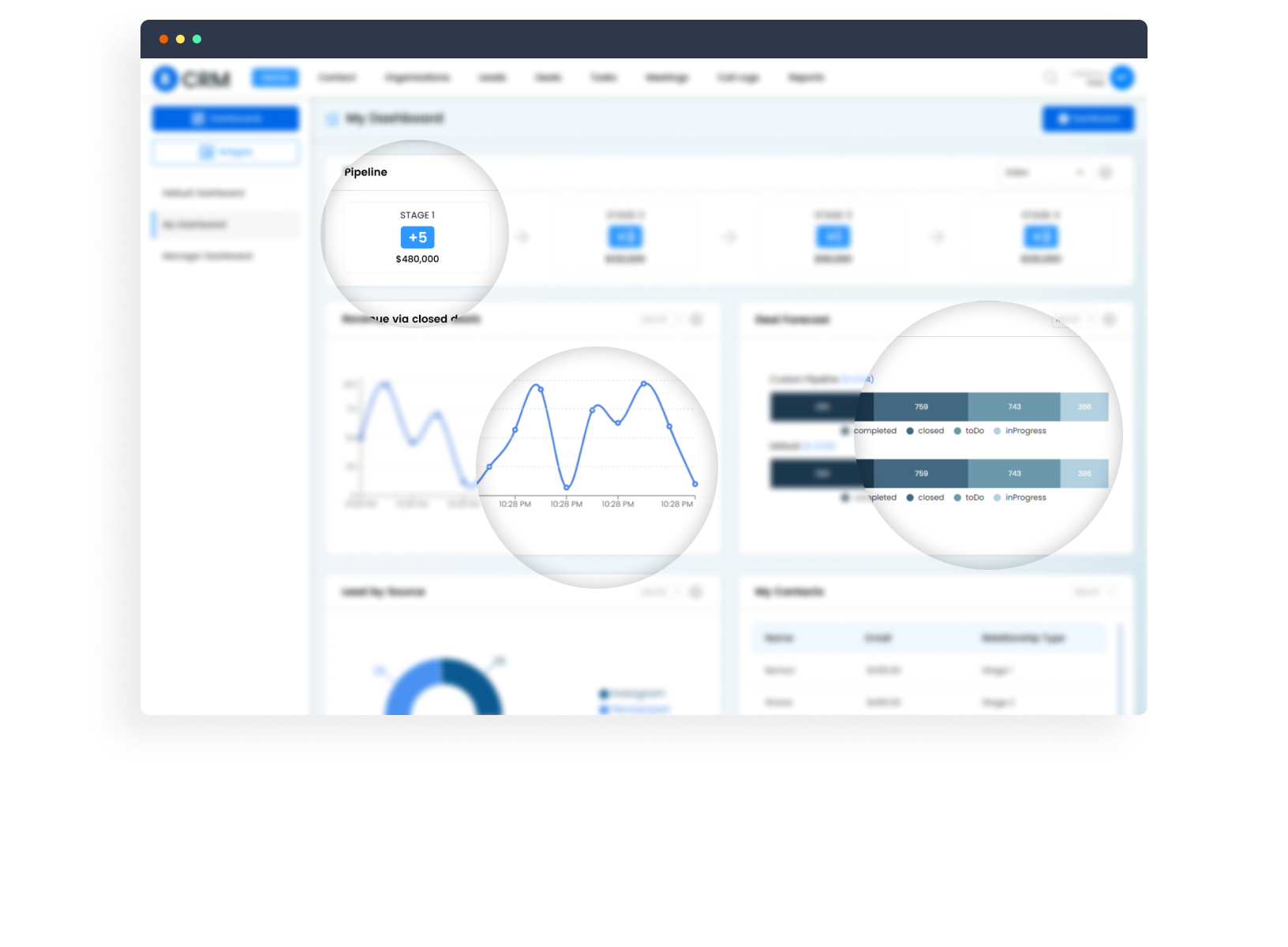 What is CRM?