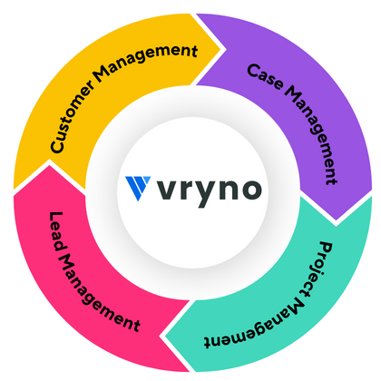 Features in Vryno CRM