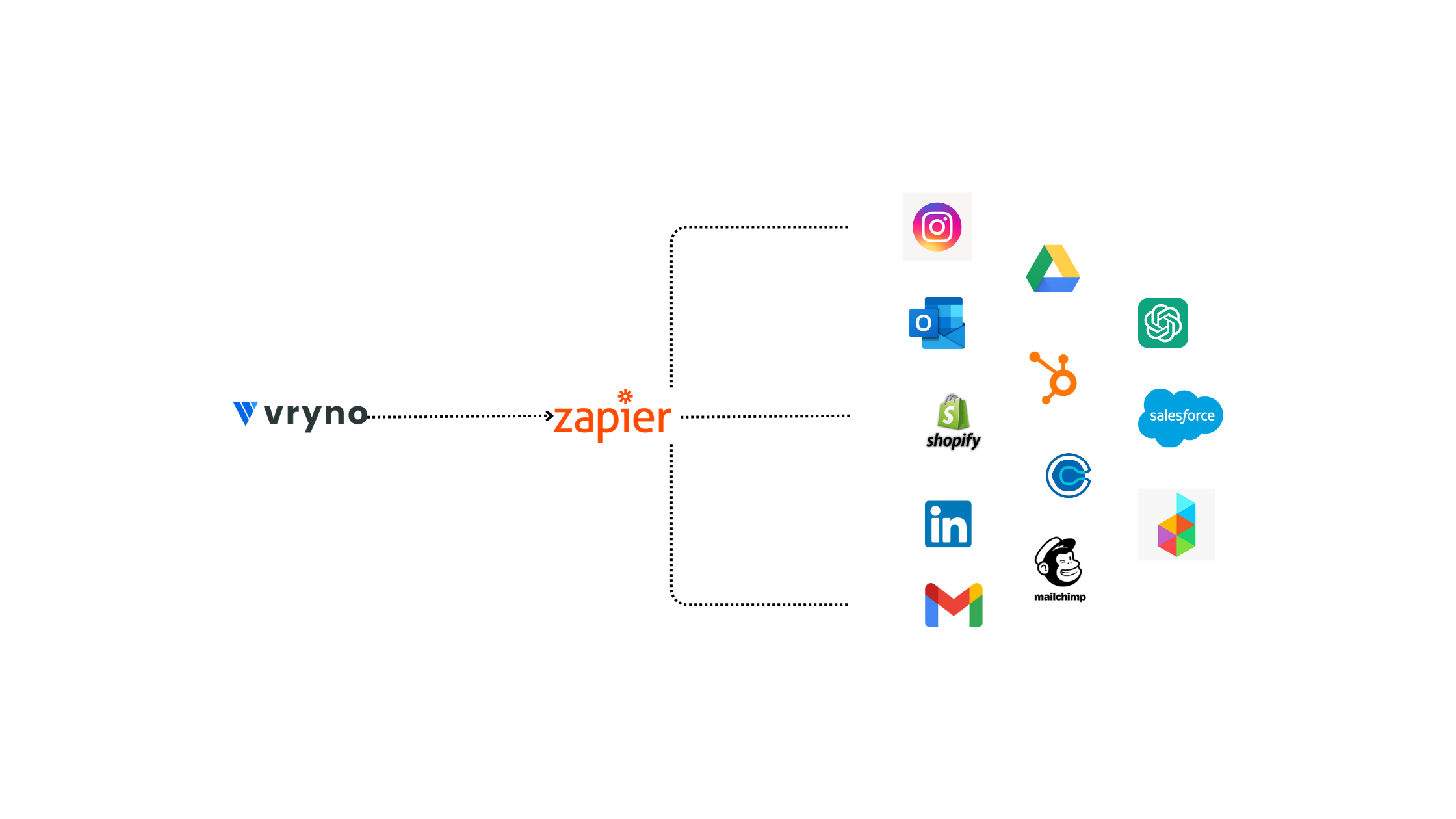 Simplify Your Work Process : Connect Vryno with Zapier